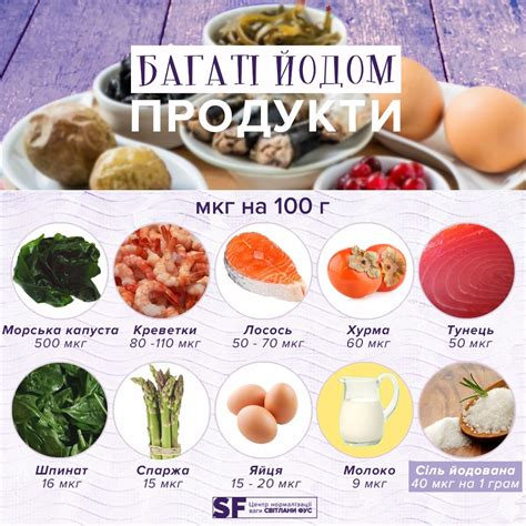 Продукты, богатые йодом