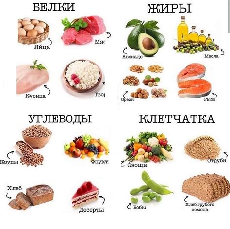 Продукты, богатые углеродом