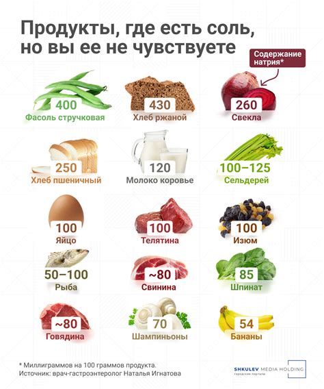 Продукты, содержащие соль 30 мл