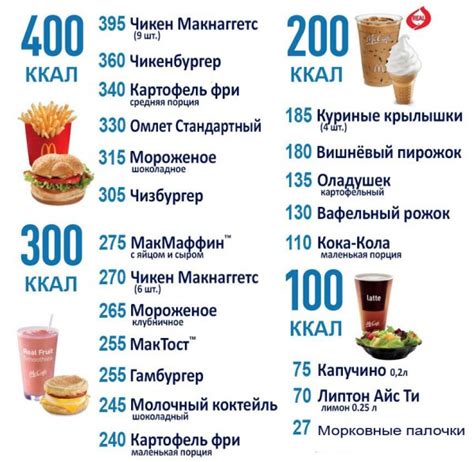 Продукты высокой калорийности