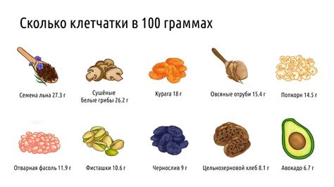 Продукты с массой 70 грамм