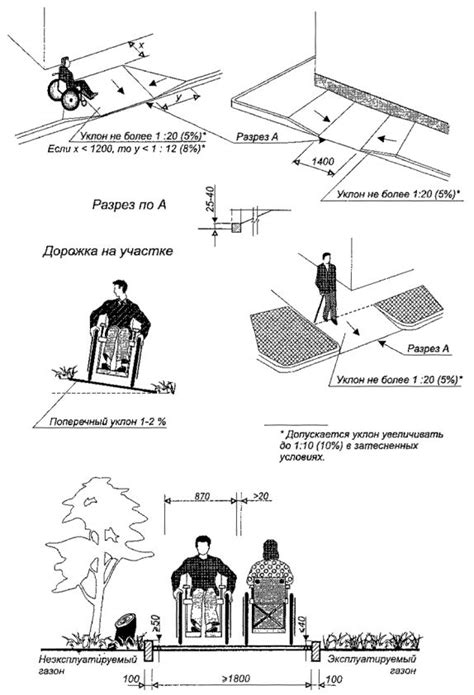 Проектирование с учетом городской инфраструктуры