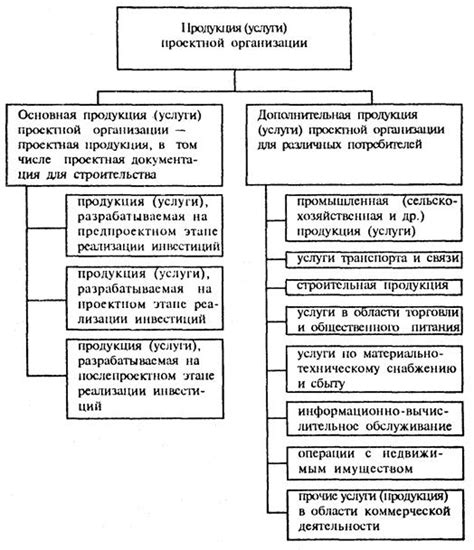 Проектная организация: что это?