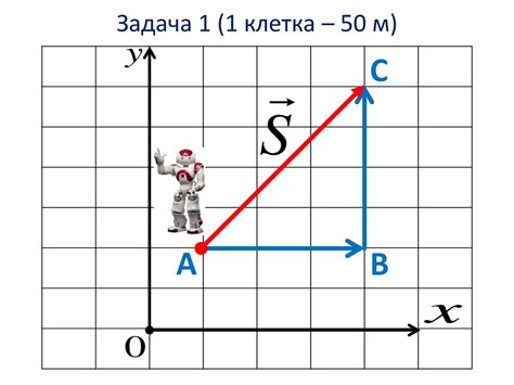 Проекция вектора перемещения в компьютерной графике