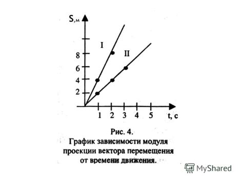 Проекция ускорения: что это такое и зачем нужно знать