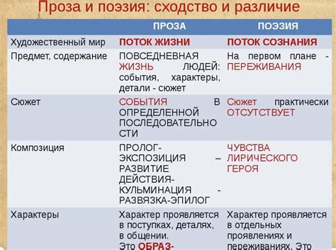 Проза: определение и сущность