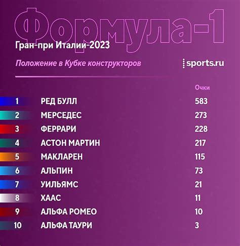 Прозрение и прогресс в бизнесе