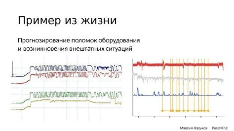 Прозрение снов: прогнозирование поломок