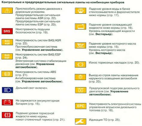 Проигнорировать или обратить внимание? Советы при появлении треугольника с восклицательным знаком на приборной панели Фиат