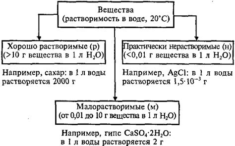 Производители окрашенного раствора