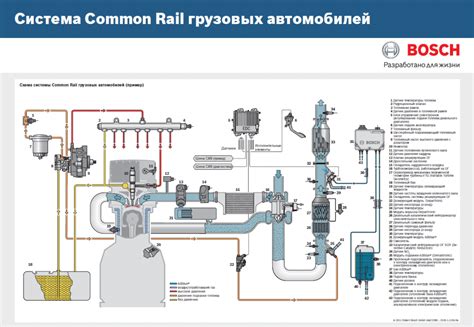 Производители систем коммон рейл