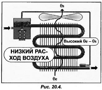 Производительность испарителя