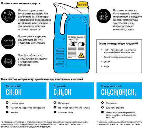 Производительность и концентрация незамерзайки