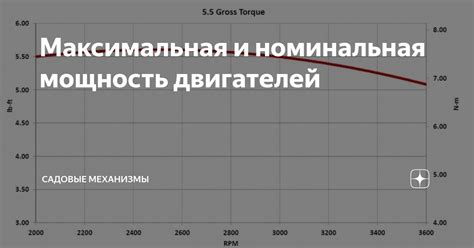 Производительность и мощность двигателей