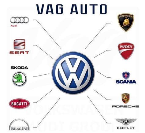 Производитель VAG Group