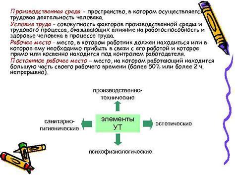 Производственная среда: основное понятие