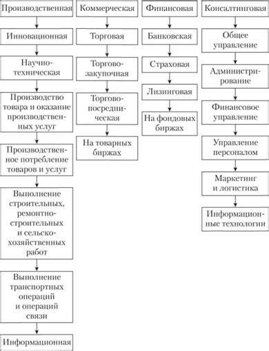 Производственная хозяйствующая деятельность