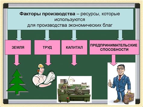 Производство: основная составляющая экономики