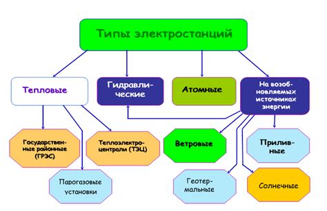 Производство и использование