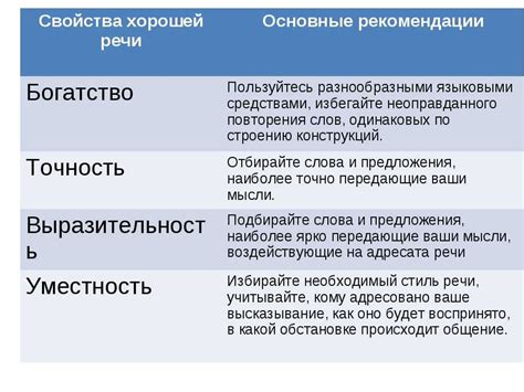 Производство и состав полиэстера PU 190T