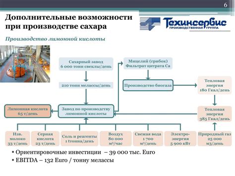 Производство кристаллического сахара