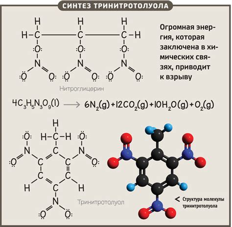 Производство нитроглицерина