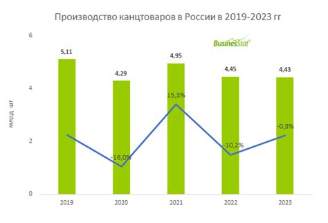 Производство экологических канцелярских принадлежностей: