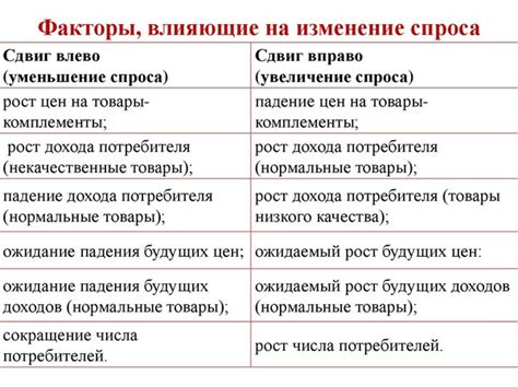 Проинфляционный фактор и его влияние на потребителей