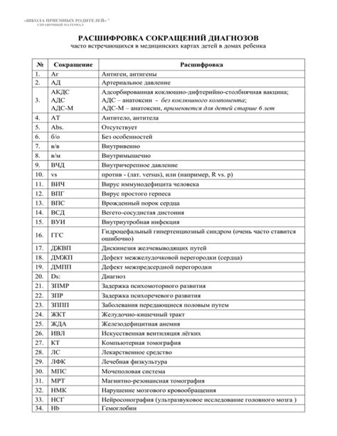 Происхождение аббревиатур