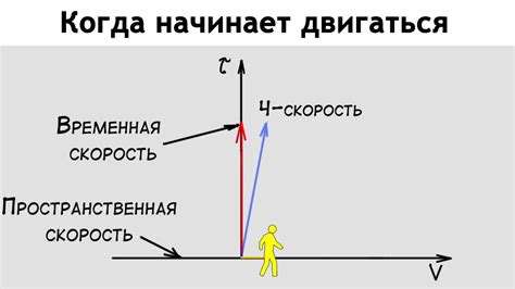 Происхождение выражения "приходи вчера": связь со временем и значениями повседневной жизни