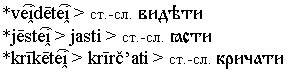 Происхождение гласных фонем