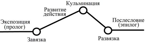 Происхождение и его эффект на развитие сюжета