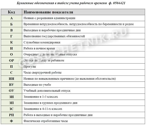 Происхождение и история использования "Нн" в табеле