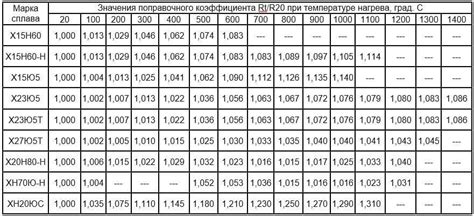 Происхождение и состав вольфрама и нихрома