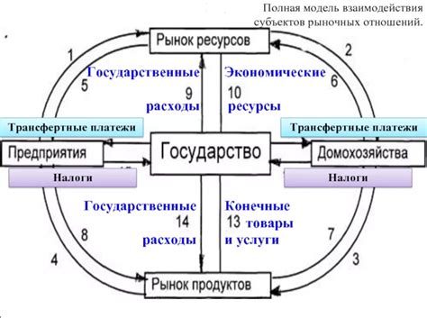 Происхождение и суть просольмизации