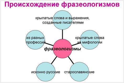 Происхождение морских фразеологизмов