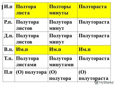 Происхождение названия числа полтораста