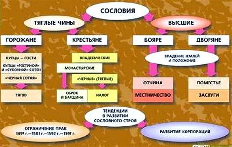 Происхождение неподатного сословия