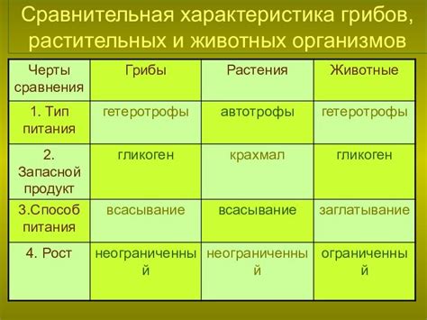 Происхождение растительных животных