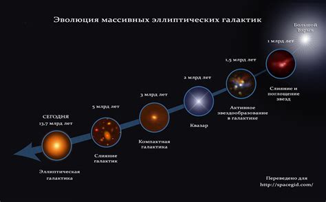 Происхождение символизма звезд в ночных видениях