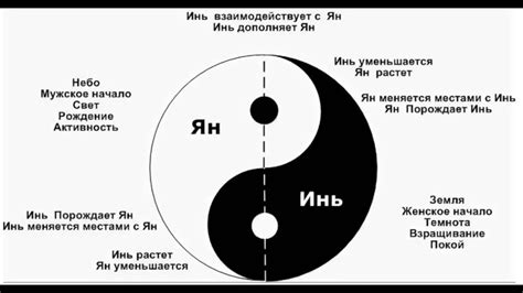 Происхождение слова "янь" и его основные значения