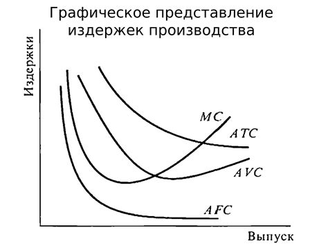 Происхождение средств и потребительские предпочтения