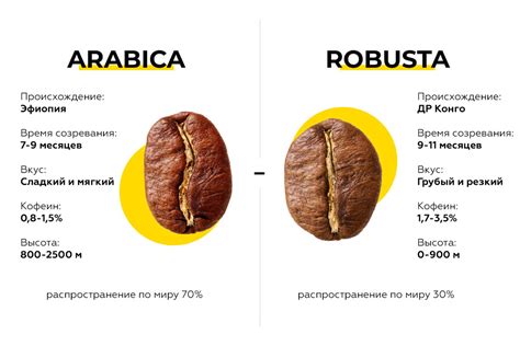 Происхождение стопроцентной арабики