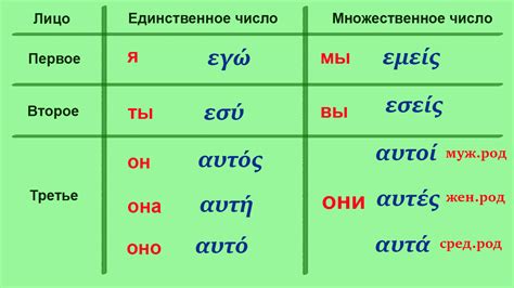 Происхождение термина "география" в греческом языке