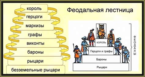 Происхождение термина "феодалы"