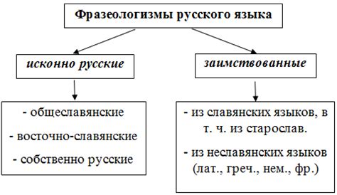 Происхождение фразеологизмов и их связь с культурой