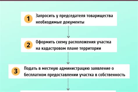 Пройдите процедуру оформления права собственности