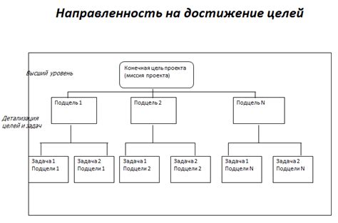 Прокимен: основное определение и предназначение