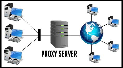 Прокси сервер: сущность и функции