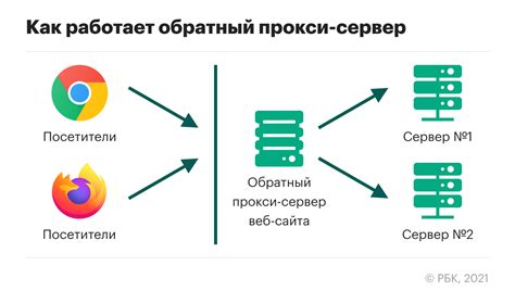 Прокси сервер: что это такое и как он работает